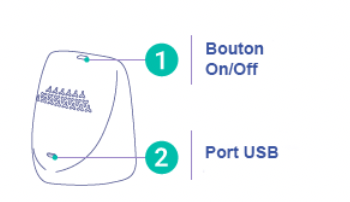 Fonctionnement du Capteur CO2 I WP Signalisation